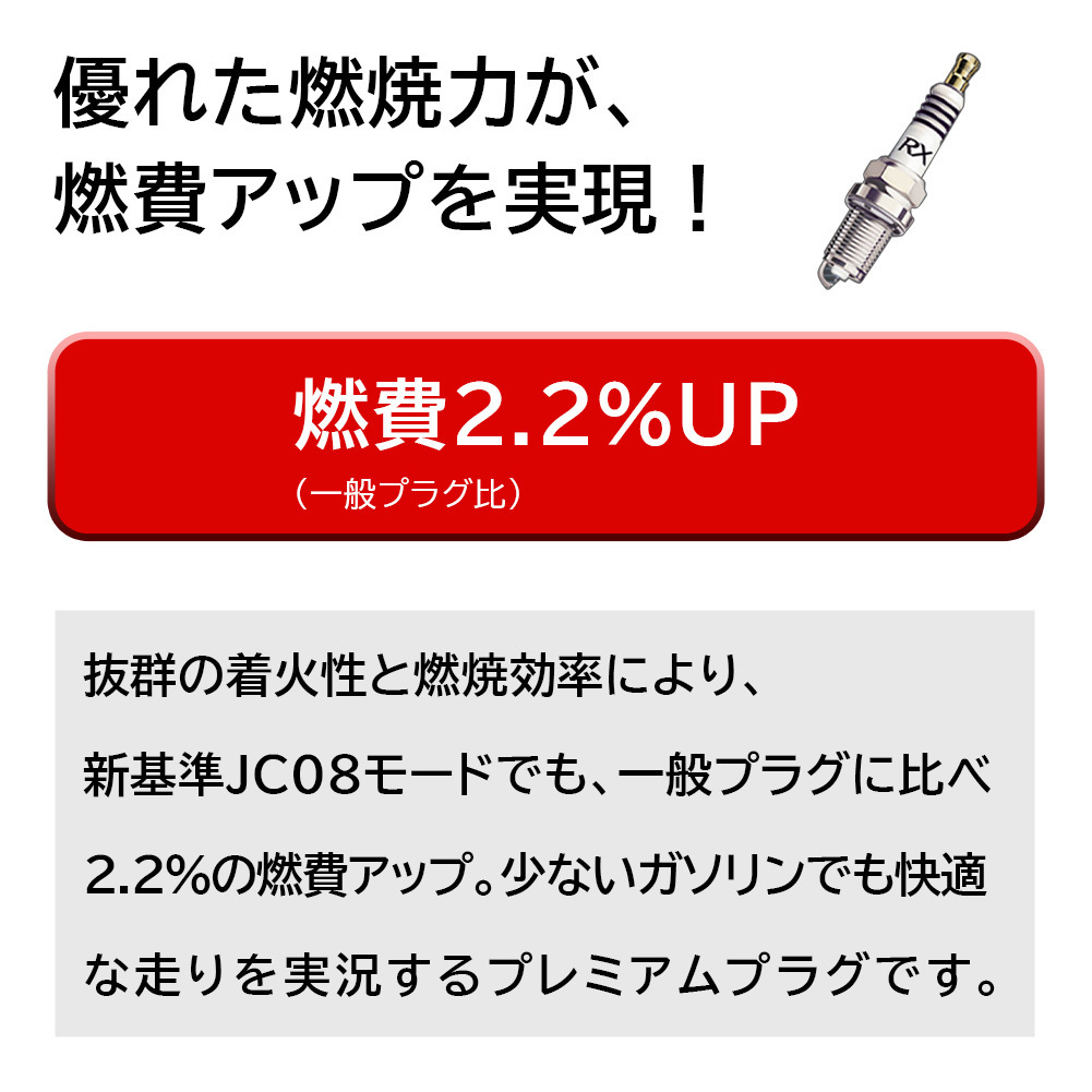 NGKプレミアムRXプラグ ホンダ フリードスパイク 型式GP3(ハイブリッド)用 LFR6ARX-11P (95515) 8本セット スパークプラグ プラグ 交換_画像4