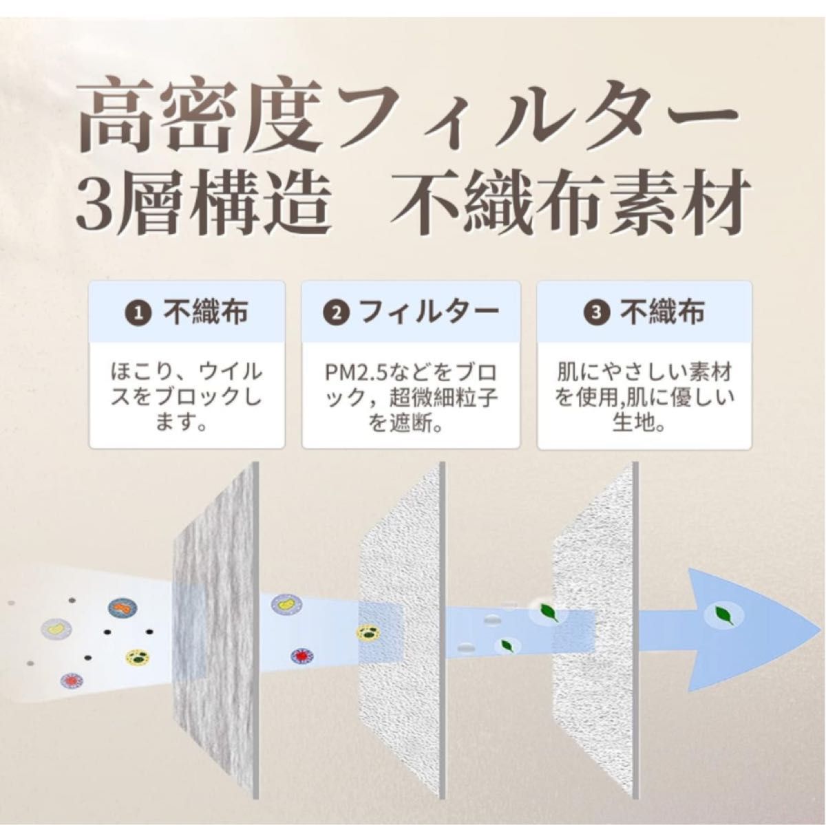 不織布マスク 立体型 小顔の効果 使い捨てマスク  60枚 紫