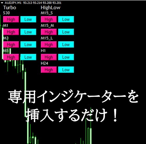 バイナリーオプション 自動売買 ツール MT4チャートの専用ボタン バイナリーオプション 自動売買 ツール MT4チャートの専用ボタン