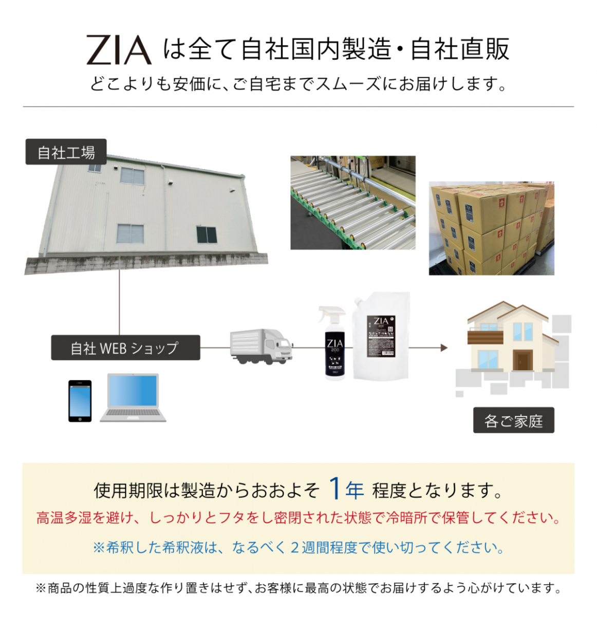 【メーカー正規直販】送料無料 非電解 次亜塩素酸水 10L（2.5L詰替4個） 500ppm 特濃 ZIA/500 ジア 除菌消臭剤 空間除菌_画像7