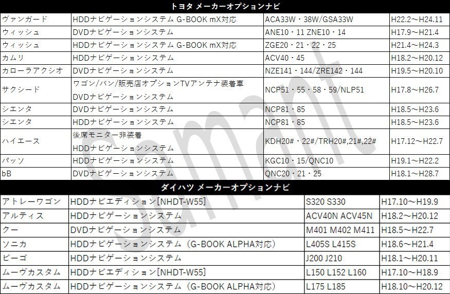 ND3N-W53 ND3N-D53 NDCT-W53 NDCT-D53 トヨタ 走行中 テレビ が 見れる ナビ操作 も出来る テレビ キット TV 解除 waT1b_画像5