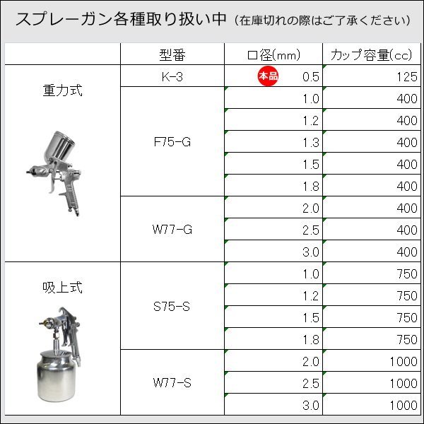 重力式 エアースプレーガン [K3G 口径0.5mm] カップ容量125cc/16ш_画像9