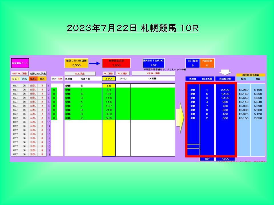 ☆巷の噂！ 競馬オッズの盲点を一撃！こんなに簡単に儲かるソフト 難しい競馬知識必要なし 投資競馬 馬券 JRA 完全オリジナルソフト 稼ぐ_画像2