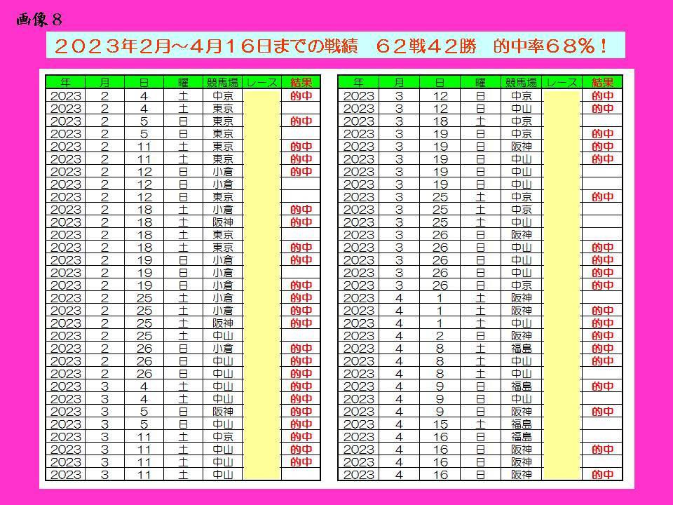 FINALoz is  King!. middle proportion approximately 70%. stability .. beater puts out! appendix soft attaching! complete original horse racing soft JRA. industry support beginner 