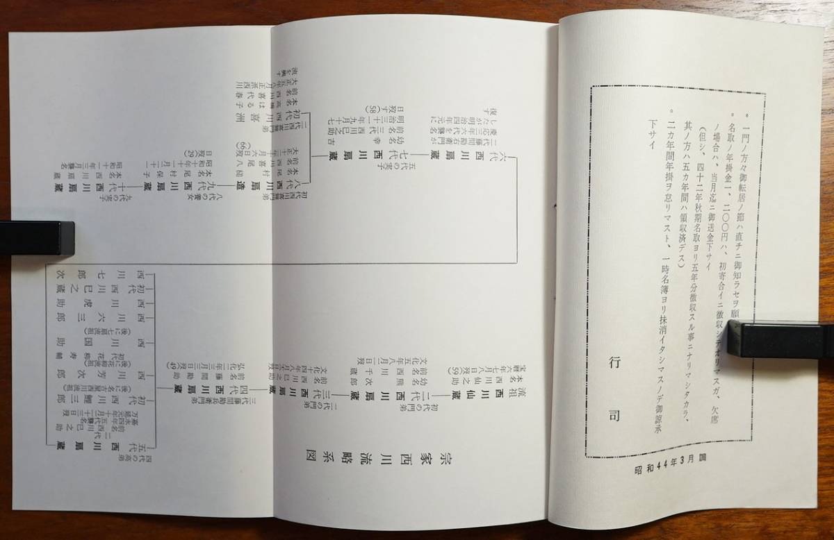 宗家西川流手帖　昭和44年　略系図入り　 検:日本舞踏 西川流舞踏 歌舞伎舞踊 宗家家元 劇場振付師 師匠弟子名簿_画像2