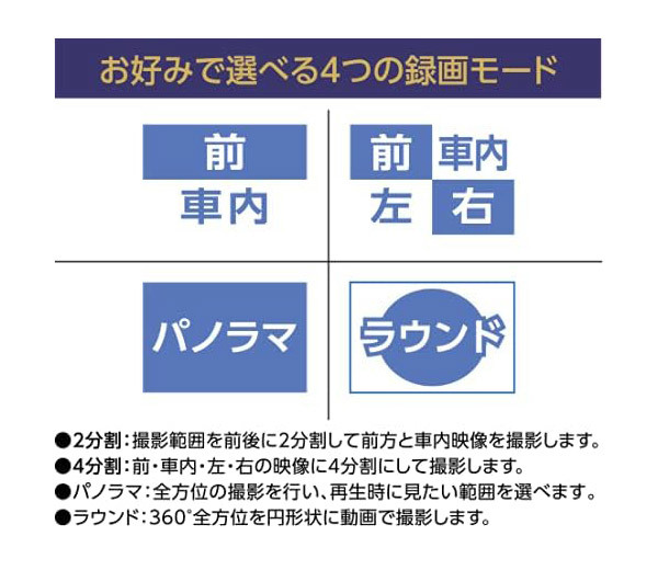 【取寄商品】ケンウッドDRV-C750R前後左右360°+後方撮影対応ドライブレコーダーパック(360°ドライブレコーダー+リアカメラセット)_画像5