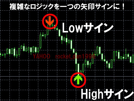 15分取引専用 勝率8割 バイナリーオプション ハイロー サインツール 2点セット バックテスト済_画像8