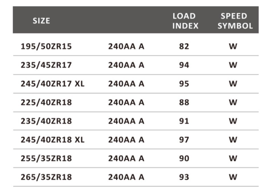 Zeknova SuperSport RS 285/35ZR18 285/35/18 285/35R18 1本 スーパースポーツRS スパスポ ゼクノーバ ゼクノバ ドリフト _画像6