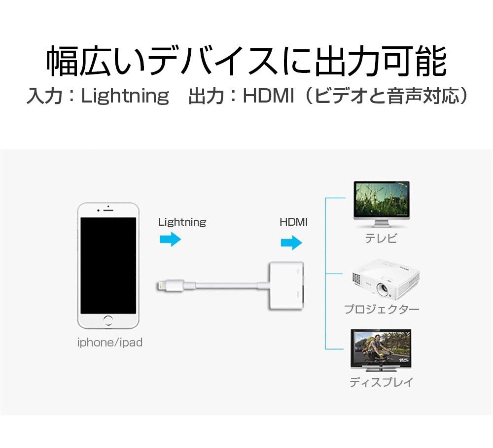 lightning HDMI変換ケーブル 白色 1080P HD画質iPhone Lightning Digital AVアダプ