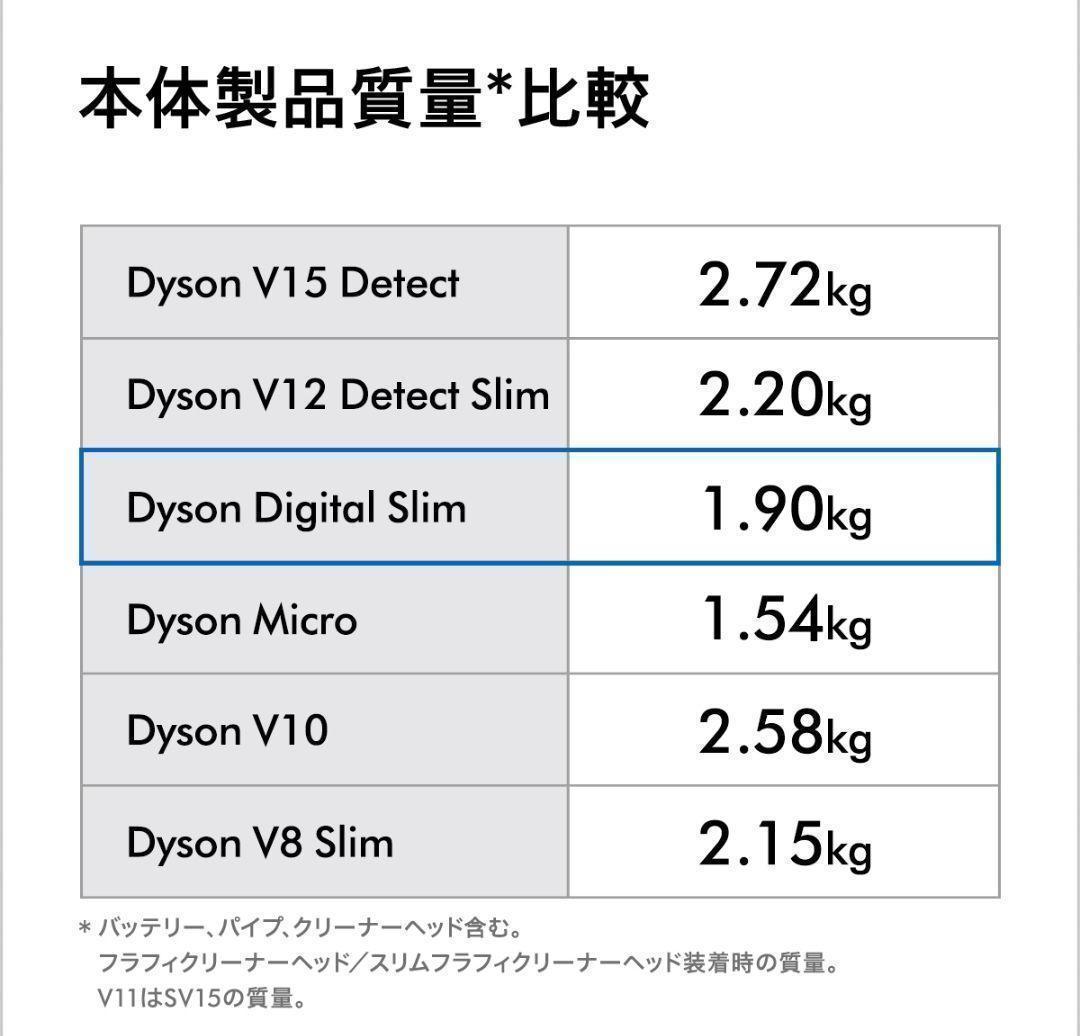 ダイソン digital slim+ SV18 FF COM2【新品・未開封】