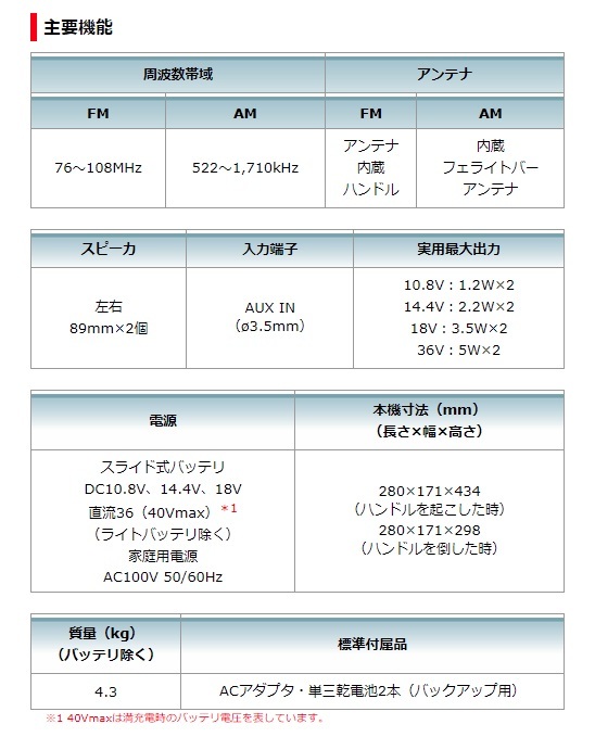 マキタ 充電式ラジオ MR002G DSM 青 バッテリBL1040Bx1個+充電器DC10SA付 AC100V/10.8V/14.4V/18V/40Vmax対応 makita オリジナルセット品_画像4