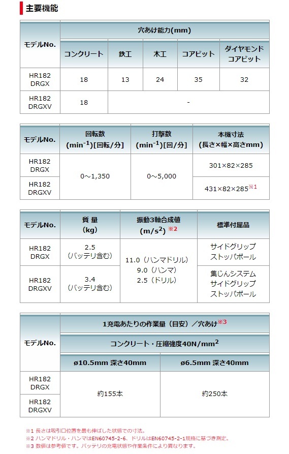 (マキタ) 18mm 充電式ハンマドリル HR182DZKB 黒 本体+ケース付 SDSプラスシャンク 3モード切替 18V対応 makita_画像6