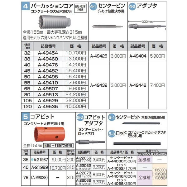 (マキタ) パーカッションコア A-49454 外径32mm 回転+打撃で使用 全長155mm コンクリートの大径穴あけ用 makita_画像2