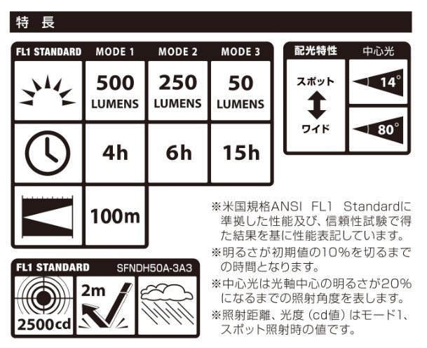 タジマ セフハンドライト 500lm SFNDH50A-3A3 アルミボディ LEDライト TAJIMA 268112 。_画像4