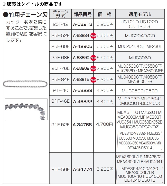 ゆうパケ可 (マキタ) 純正チェンソー替刃 竹用 A-68909 チェーン刃 チェンソーブレード 25F-76E makita_画像2