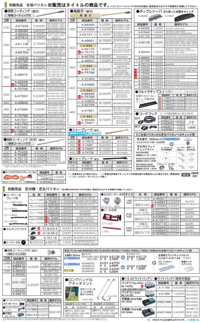 (マキタ) チップレシーバ A-62125 生垣バリカン用の画像2