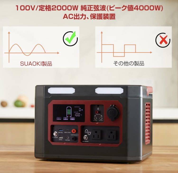 1E02z0L suaoki ポータブル電源 大容量 432000mAh/1520Wh キャンプ 電源 純正弦波 AC100V (定格1500W 瞬間最大3000W)_画像6