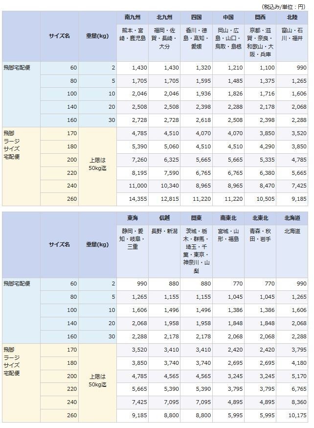 ■MAX 釘打機高圧ステープル用エアネイラ HA-25/4J■_画像8