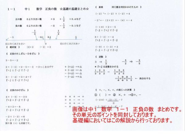 ヤフオク プロが教える 数学 中学 1年 Dvd 1 正負の数 基