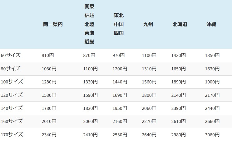 シルビア S14 後期 日産 純正 キックパネル 左右 足元 配置図 トリム パネル 内張り 内装 NISSAN SILVIA GENUINE 前期 S13 S15 180SX_画像6