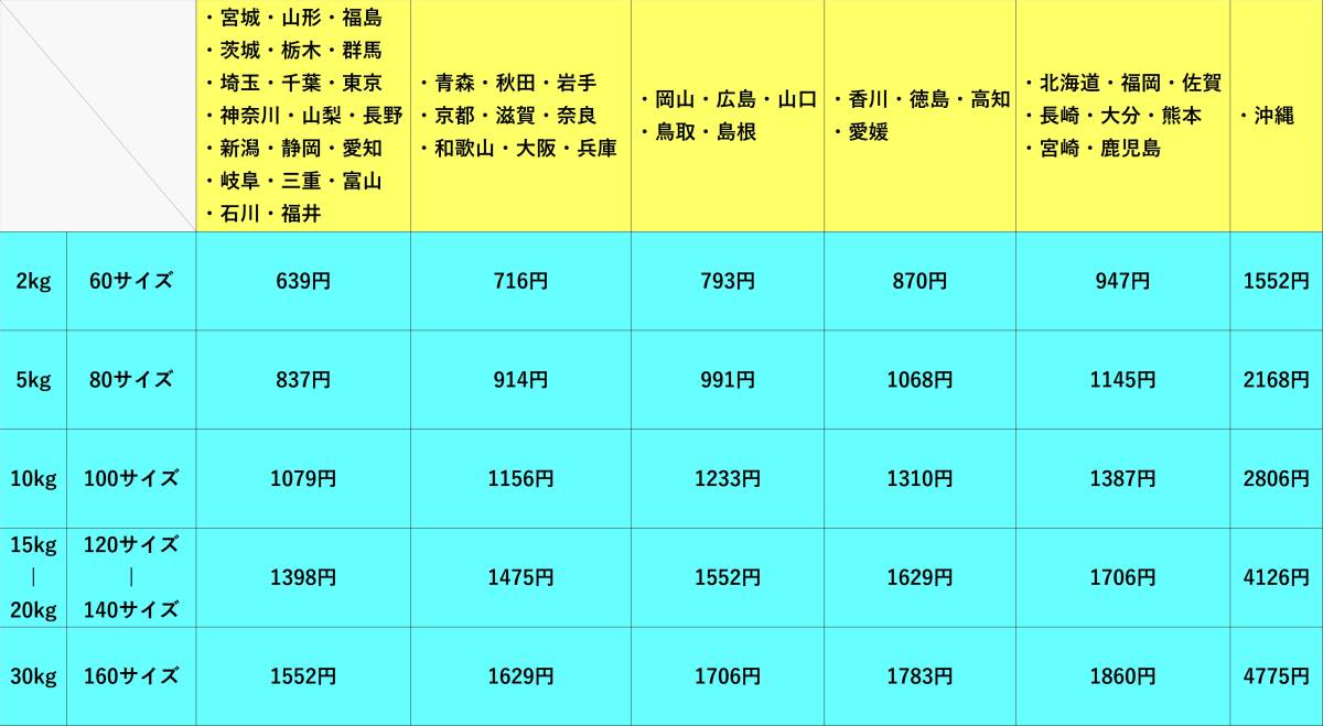 ◆特種東海製紙 株主優待◆ キッチンタオル タウパーポップペーパー 200シート×12袋 /Mサイズ（220mm×230mm）/キッチンペーパー_画像3