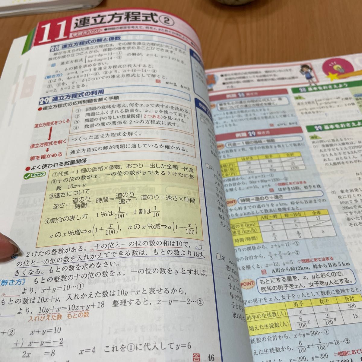 高校受験★5科ポイントチェック集　国語.社会.数学.理科.英語