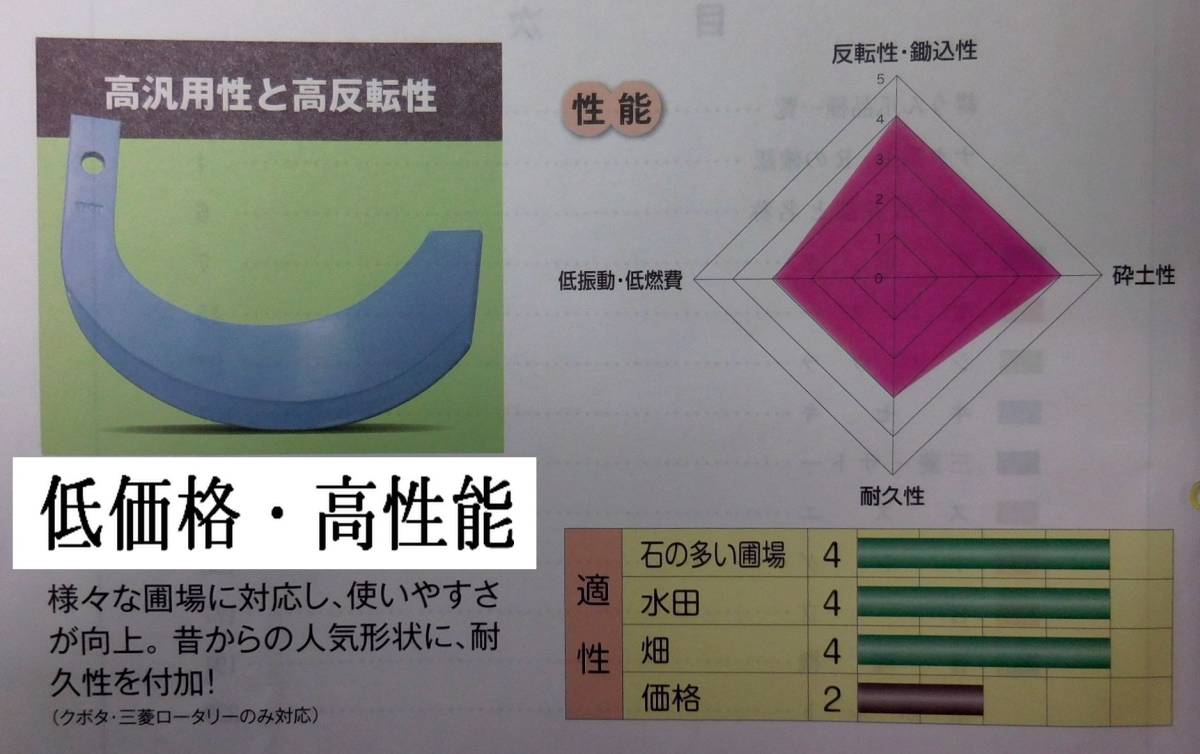2◇高性能低価格◇クボタSL KL GL◇青い爪40本セット◇1.8～2mクラスロータリー：RL/AL/FL/NR/WRK/WRM 淡路向け1.4mロータリー◇ _画像4