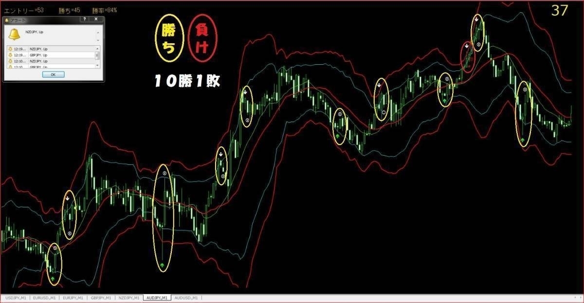 ★購入者様から数多く好評を頂いてます★リペイント無し★１分取引ツール★平均勝率８０％誰がやっても同じ勝率★バイナリーオプション★Z_★AUDJPY/１分足です★