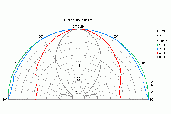 ドイツVISATON社 M10-8Ω 4インチ ミッドレンジスピーカー_画像5