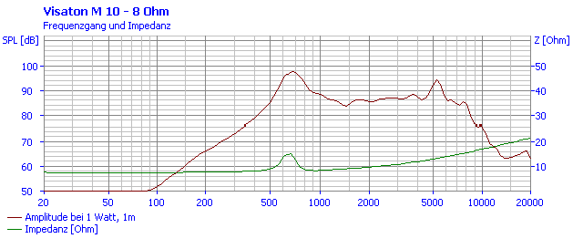 ドイツVISATON社 M10-8Ω 4インチ ミッドレンジスピーカー_画像4