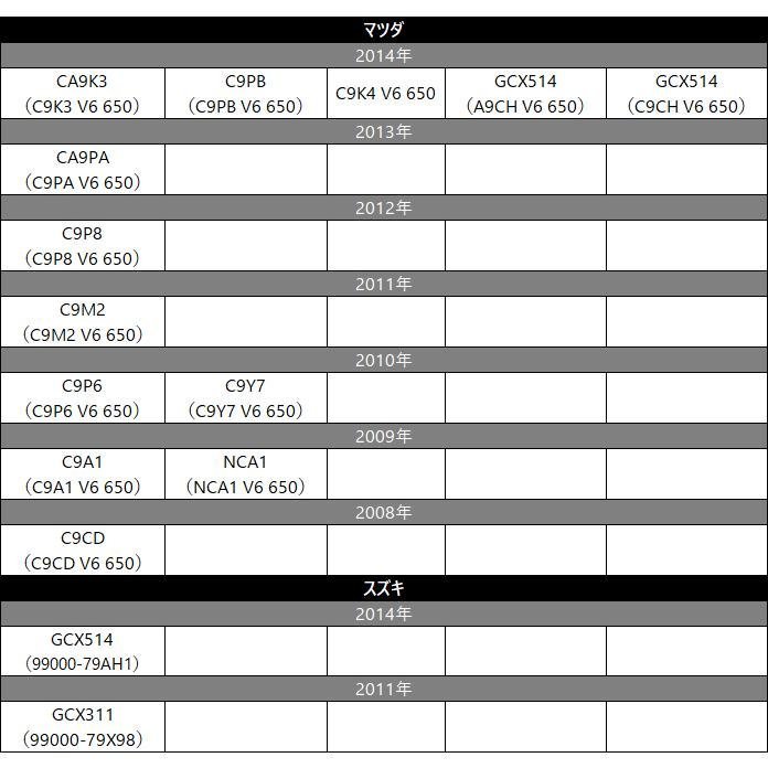 メール便 送料無料 HS306-A用 日産 バックカメラ 接続 配線 ハーネス 互換品 入力 変換 アダプター RCA リアカメラ_画像3