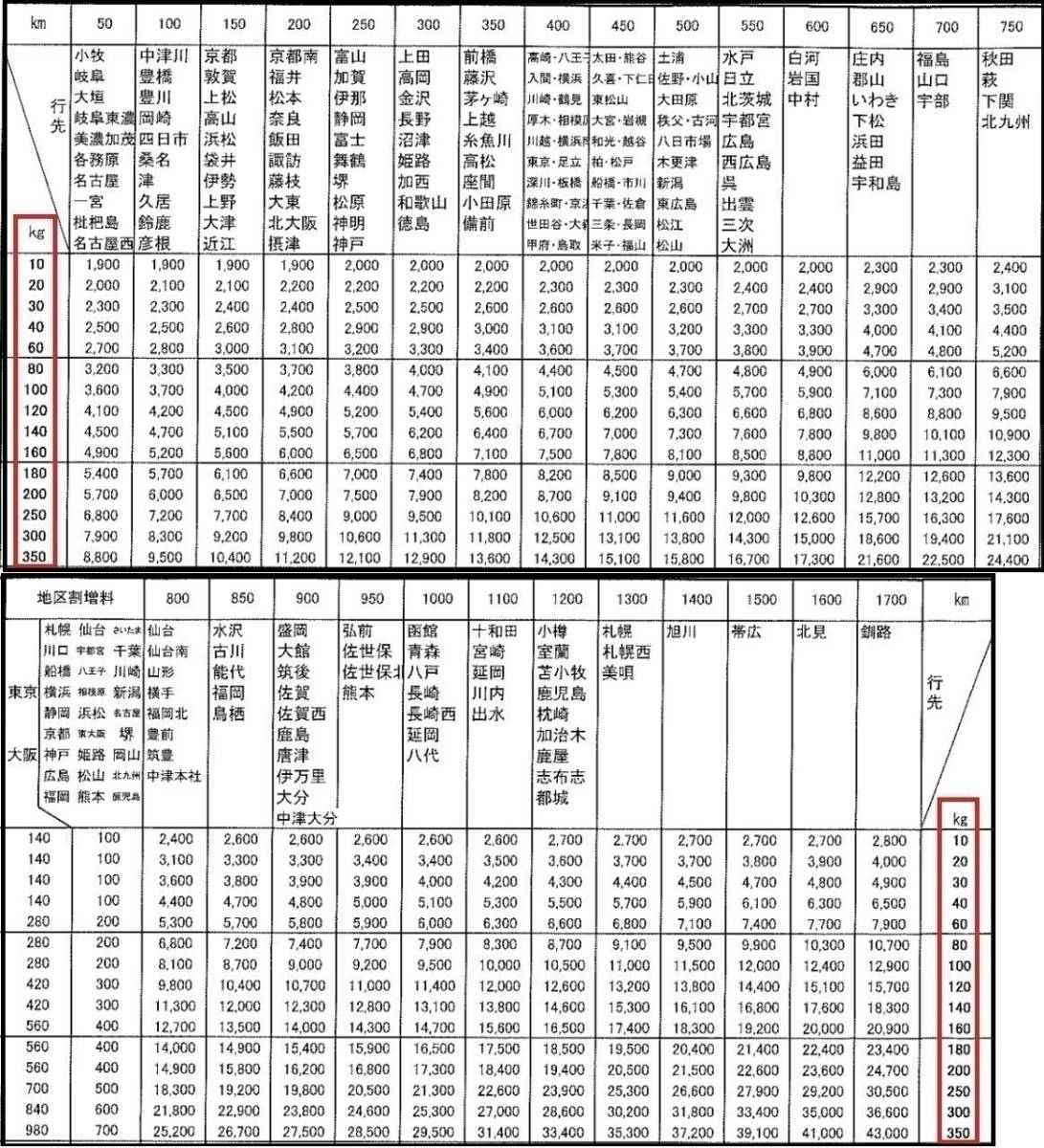 T【B2-18】【西濃】★レクサス IS Fスポーツ 30系/純正 リアバンパー・30TRD リアスポイラー/車パーツ/※傷・汚れ有_画像9