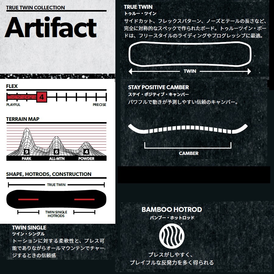 【新品】24 ROME ARTIFACT - 147 正規品 保証付 スノーボード パーク グラトリ_画像4