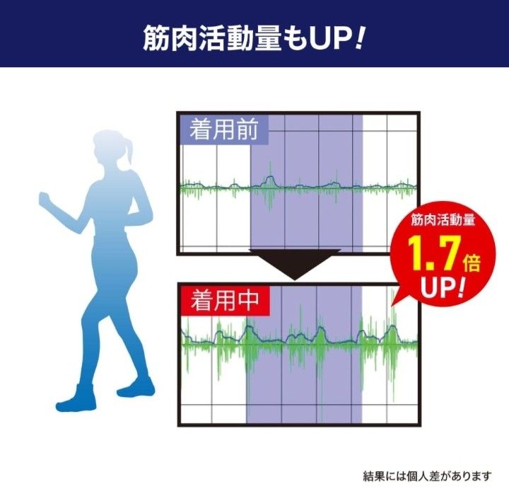 ☆新品☆ ウォーターウォーキングシェイプアップスパッツ 着圧スパッツ 骨盤矯正 補正下着 加圧スパッツ ベージュのみ M～3L