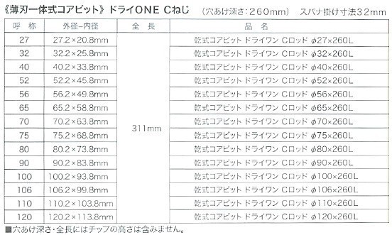 ☆乾式 75φ コンセック ドライワン ////// コアドリル ☆乾式 75φ コンセック ドライワン ////// コアドリル