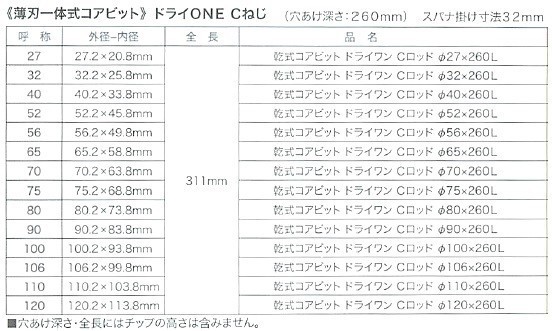 ★乾式 32φ コンセック ドライワン /// コアドリル コンセック日立 マキタ シブヤ カッター ボッシュ コンクリートカッター ヒルティ　_画像4