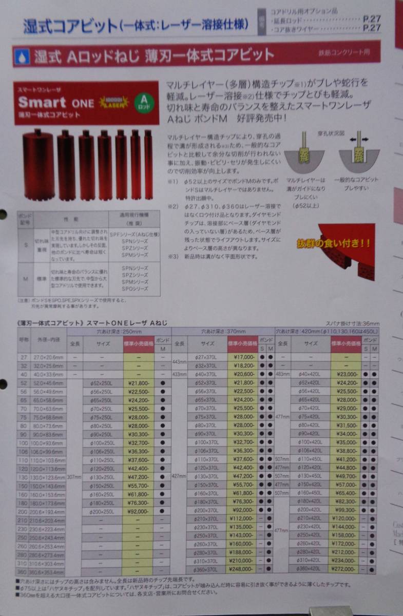 ☆コンセック☆ 160φ☆ 薄刃 ☆¥82.500- Smart One レーザー C ☆コンセック☆ 160φ☆ 薄刃 ☆¥82.500- Smart One レーザー C