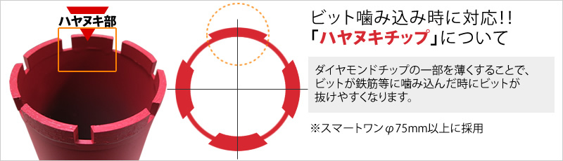 ★即決★200φ 薄刃 smart One レーザー コアビット コンセック ////////// 日立 マキタ シブヤ コンクリートカッタ- コアドリル 発研_画像2