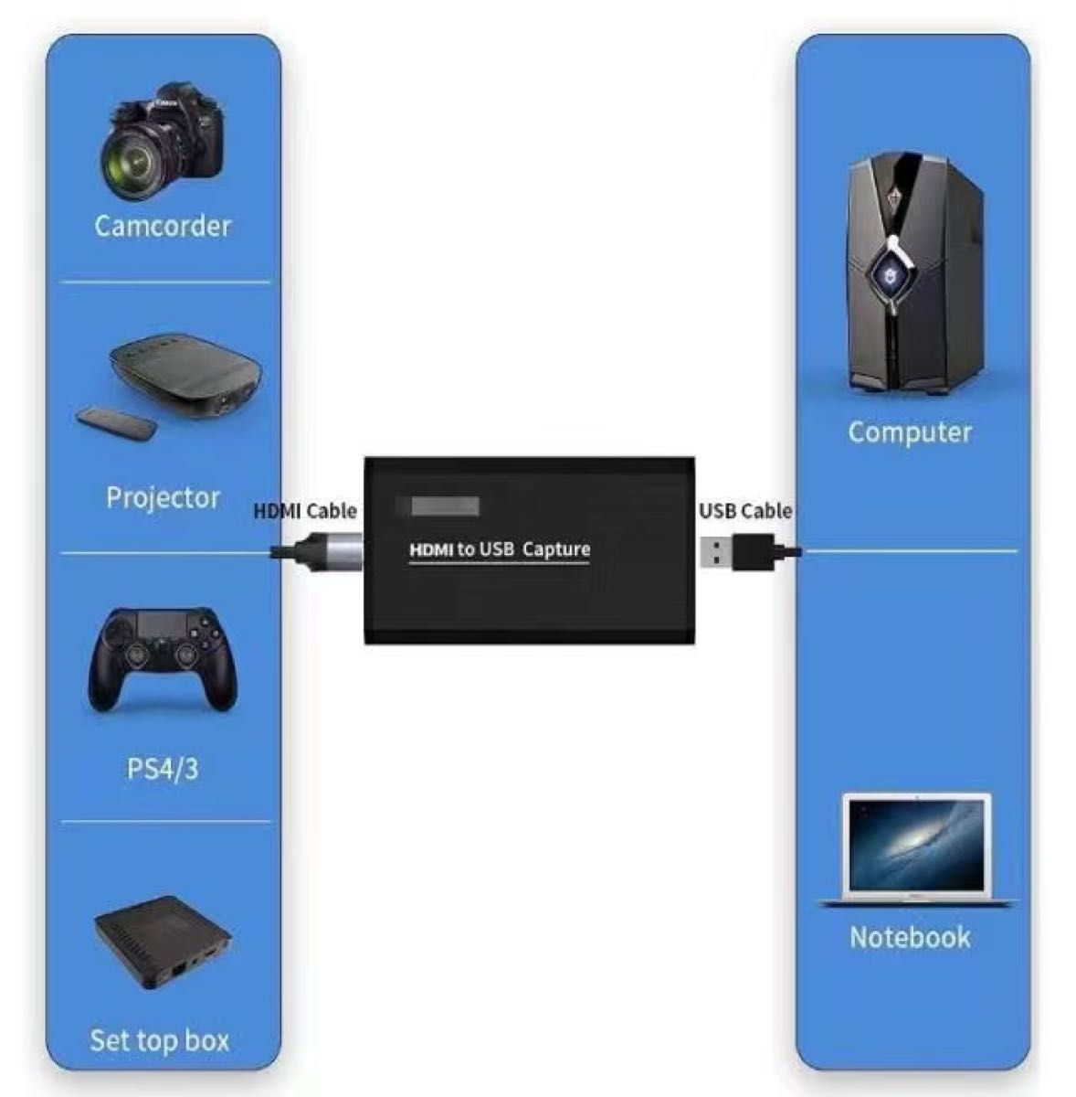 キャプチャボード1080PHDMIUSB2.0スイッチPS4XboxWebcam PS3 Windows