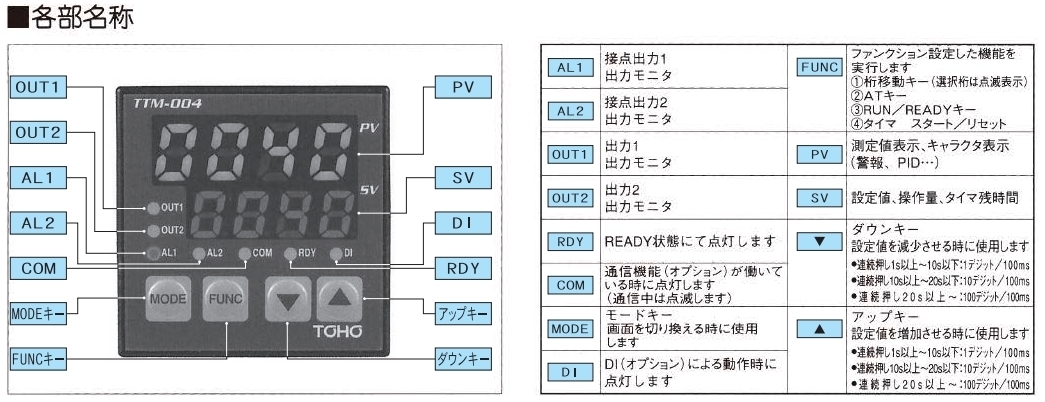 TOHO■デジタル温度調節計 TTM-004-P-AP デジタル指示調節計 TTM-000シリーズ PID制御 加熱制御 冷却制御 温度制御 温度計 東邦電子_画像5