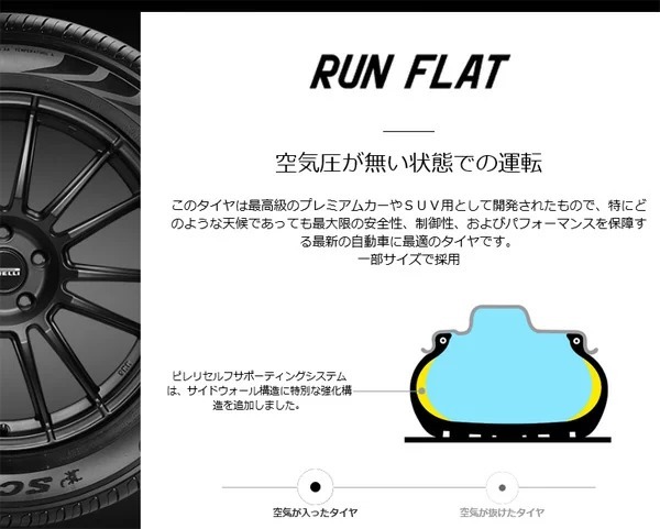 サマータイヤ P7 チントゥラート CINTURATO AR アルファロメオ承認 255/40R18 95W ランフラット 2本セット 20年製 ピレリ_画像3