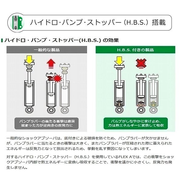 TEIN RX1 車高調 テイン (アールエックスワン) アルファード AGH35W (4WD 2018.01-) (VSTC0-M1AS3)_画像3