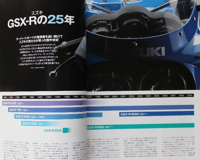 貴重　新同◆BIKERS STATION　バイカーズステーション　2009/8 　No.263　特集/GSX-Rの25年 GSX-R1100 GSX-R1000　GSX-R750 GSX-R400_画像3