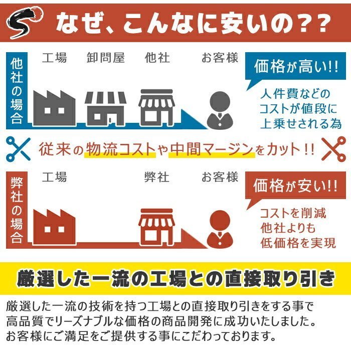 ダイハツ ミラ L250V L260V フロント ブレーキローター&ブレーキパッド セット 43512-97203 04465-B2030 互換品 純正交換_画像9