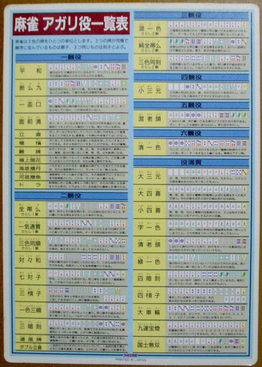 ■ファミコン通信 1989年12月8日号付録 麻雀学園 下敷き■ファミ通 PCエンジン アガリ役一覧表■送料140円～■の画像2