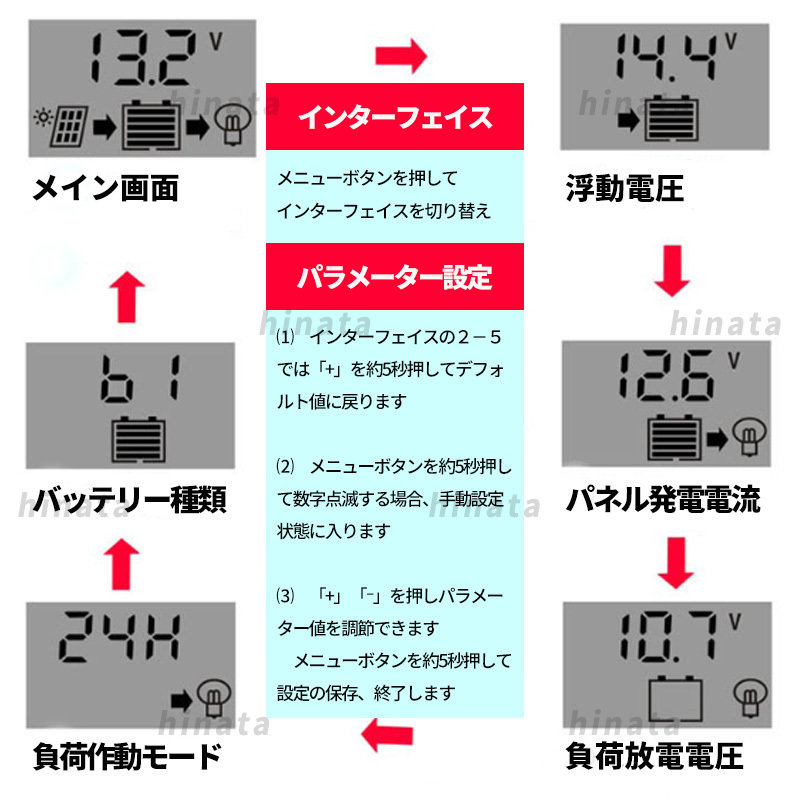 ソーラーチャージ コントローラー ソーラー チャージャー パネル バッテリー 30A 12V/24V 充電 USB LCD 自動 制御 キャンピングカー 太陽光_画像8