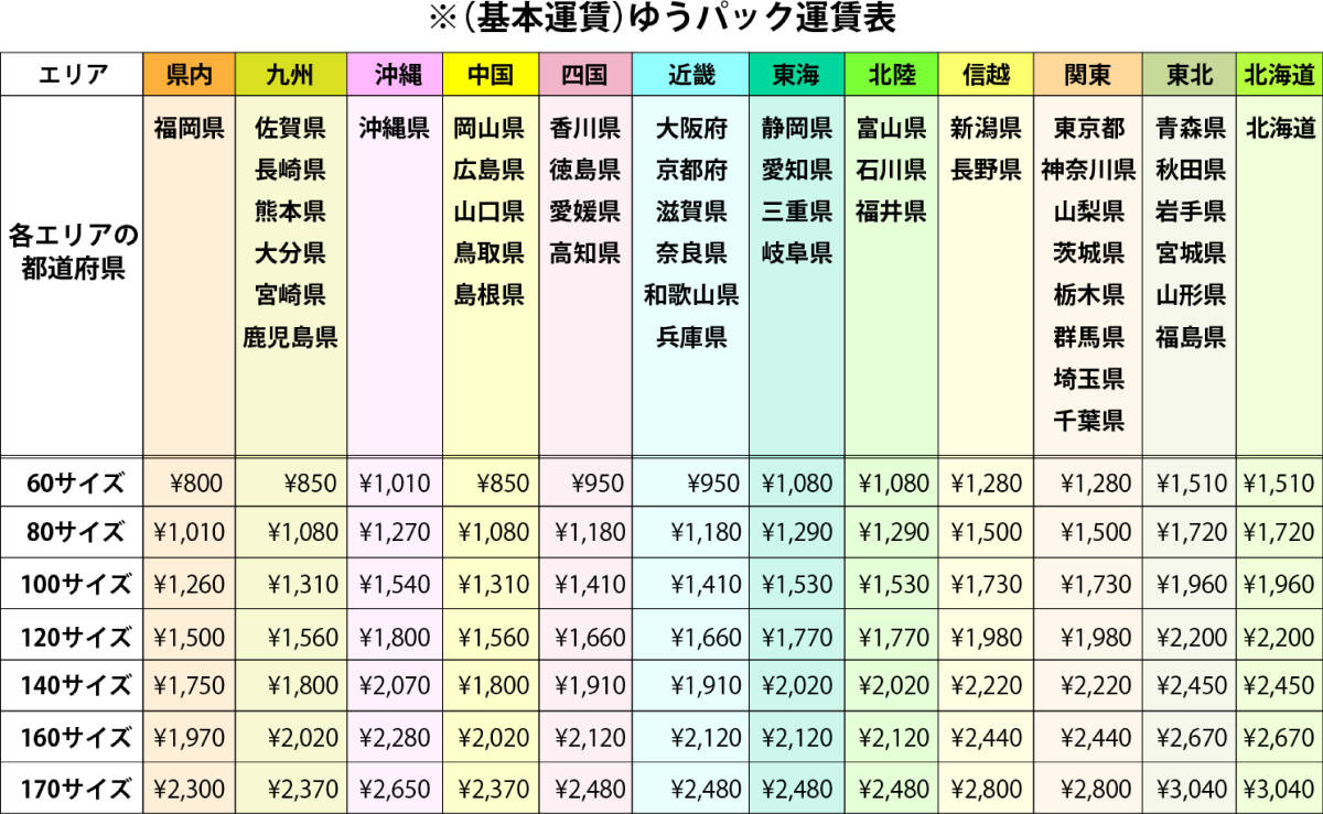 ゼファー750 ZRX400 マーシャルエンブレム付き １８０Φ ヘッドライト 黒 LED イエローレンズ 検/GS400 CBX400 Z400FX ゼファー400 シビエ_画像10