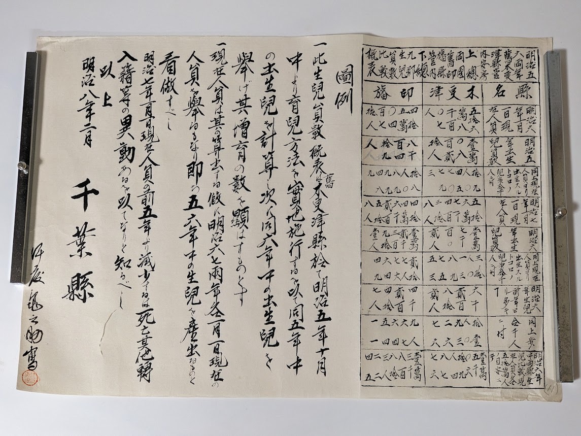 5 古文書 模写 写し 写本 千葉県令 申上書 市町村 沿革 明治維新 肉筆