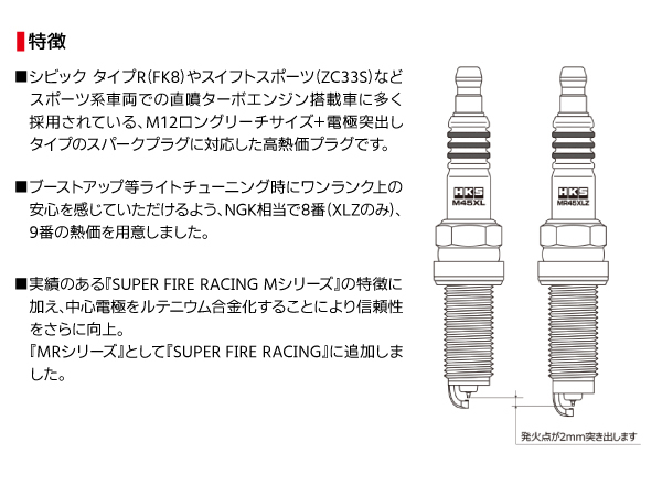 フィット GK3 GK4 スーパーファイヤーレーシング プラグ 4本 HKS 50003-MR45HLZ NGK9番相当 H25.09～R02.01 ネコポス 送料無料_画像3