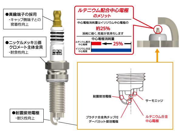 インプレッサ スポーツ GP2 GP3 スーパーファイヤーレーシング プラグ 4本 HKS 50003-MR45HLZ H23.11～H28.09 ネコポス 送料無料_画像2